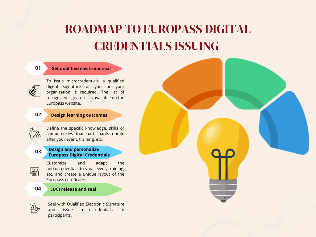 Read more about the article <strong>European Digital Credentials for Learning: Join the Digital transition!</strong>